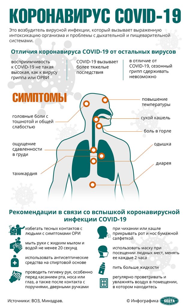 В Беларуси выздоровели и выписаны 3259 пациентов с COVID-19 (статистика на 4 мая)