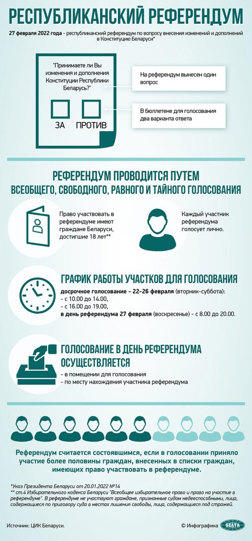 В Беларуси к референдуму напечатано более 7 млн бюллетеней
