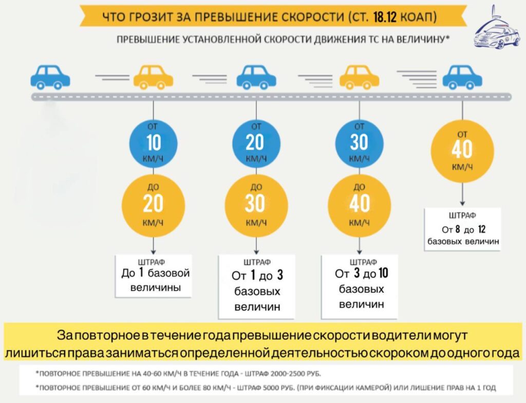 28 июня пройдёт Единый день безопасности дорожного движения - Нарачанская  зара